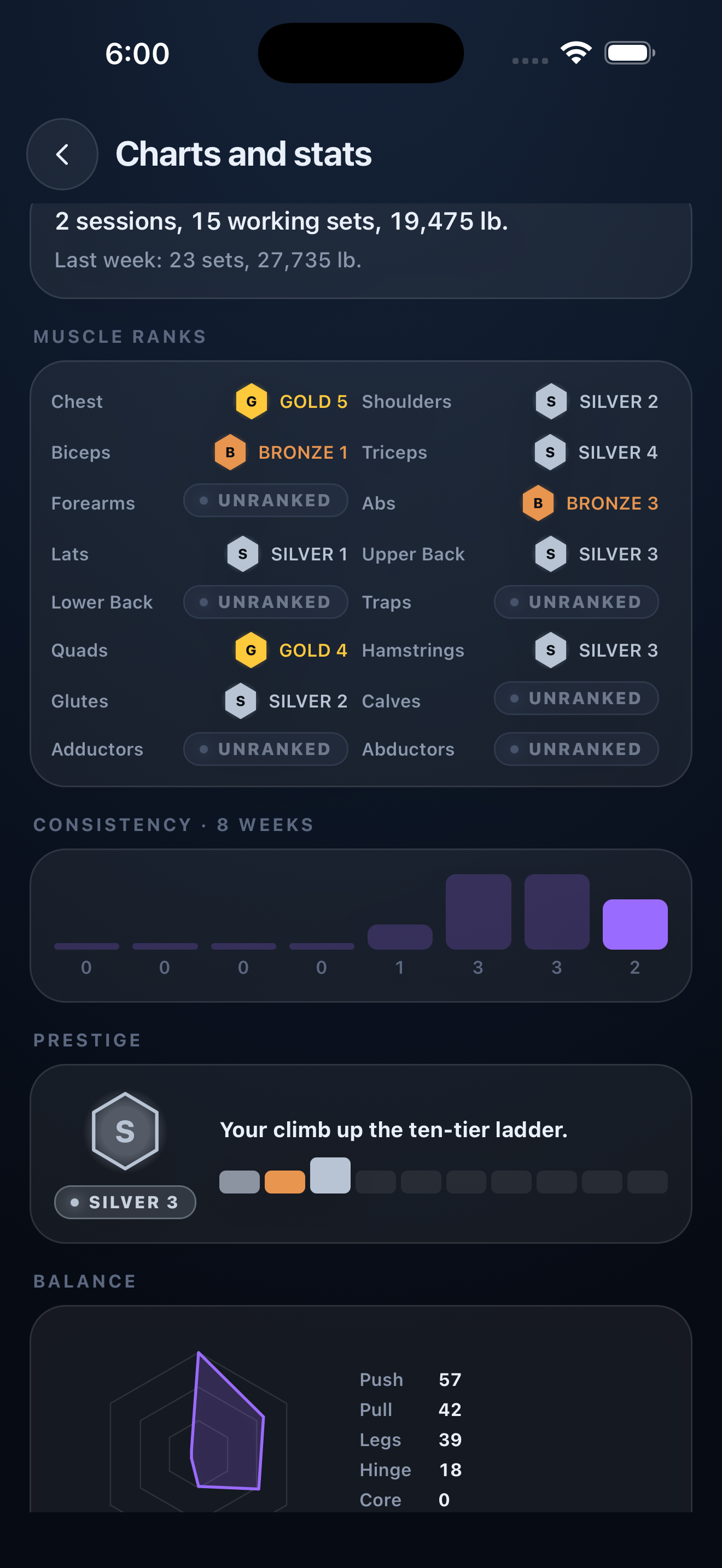 Training charts and statistics in RANKED